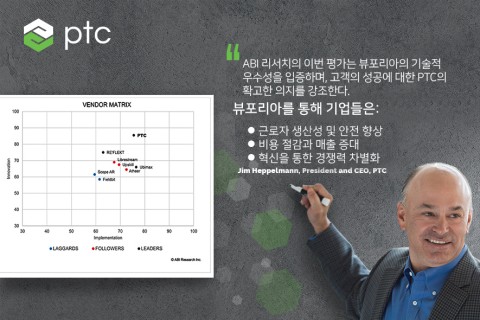 ABI 리서치는 뷰포리아의 핵심 기술이 강력한 기능 조합과 더해지는 한편 PTC의 전체 포트폴리오와 결합하여 사용할 때 더 높은 부가 가치가 발생한다고 평가했다