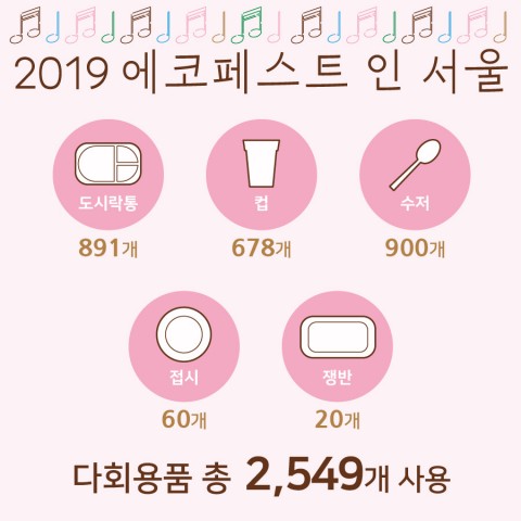 2019 에코페스트 인 서울 다회용품 사용 개수