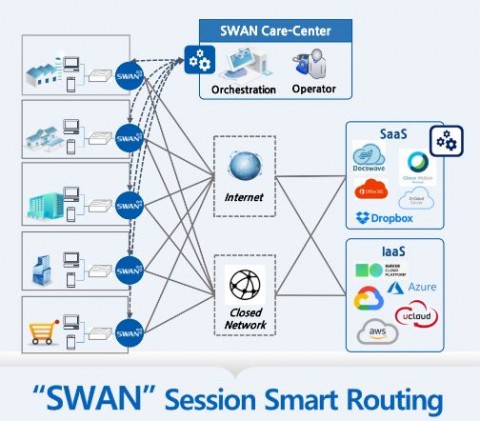 세션 스마트 라우팅 분야의 선두 주자인 128 테크놀로지가 자사의 세션 스마트 라우터에 의해 구동되는 고신뢰와 보안 관리 기능의 SD-WAN 서비스를 제공하기 위해 에스넷시스템과 파트너십을 체결했다고 발표했다