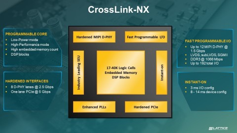 래티스 세미컨덕터의 CrossLink-NX FPGA 블록 다이어그램