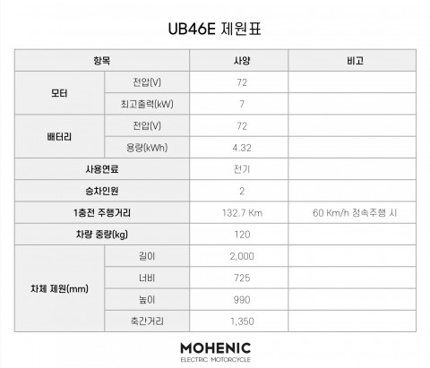 UB46E 제원표