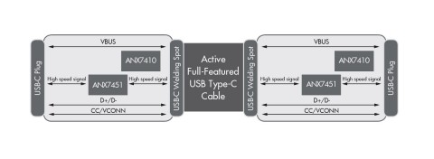 Analogix Introduces Times Square Reference Design RD1011, Industry’s First Bi-directional USB-C Acti...