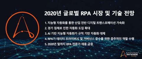 오토메이션애니웨어의 2020년 RPA 시장 및 기술 전망