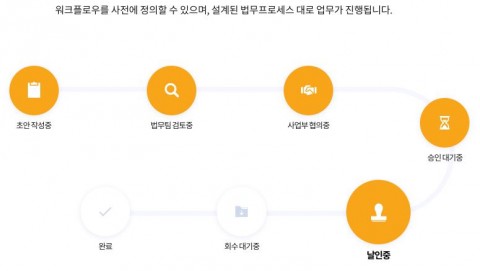 법틀로 설계한 업무 흐름도