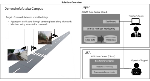 NTT Group to Launch Asia's First Smart City Proof of Concept Collaborating with Cyberview and A...