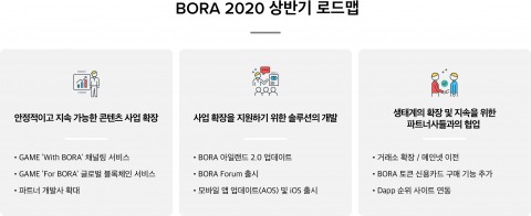 BORA 2020년 상반기 로드맵