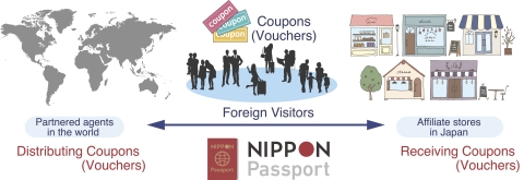 NIPPON Passport Secures 200 Million JPY in Pre-Series A Funding