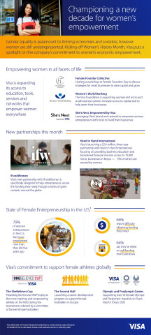 Visa Champions a New Decade for Women’s Empowerment