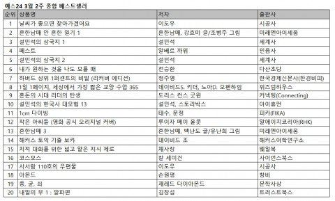 예스24 3월 2주 종합 베스트셀러