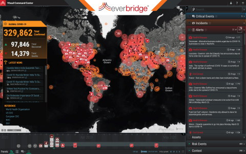 Everbridge Launches COVID-19 Shield Software-as-a-Service (SaaS) and Rapid Deployment Templates to P...