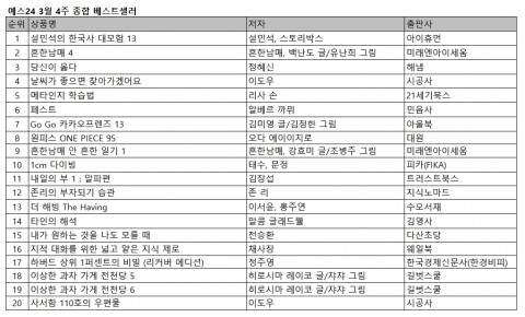 예스24 3월 4주 종합 베스트셀러