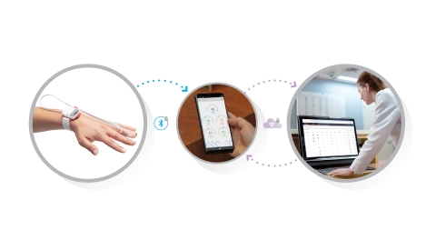 Masimo Announces Full Market Release of Masimo SafetyNet™, a Remote Patient Management Solution Desi...