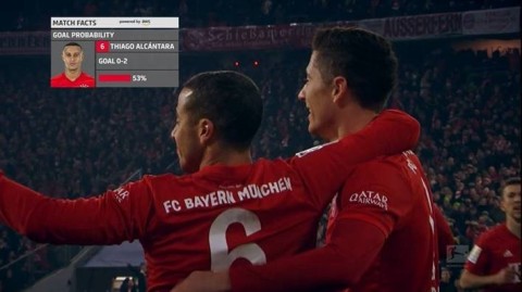 Amazon Web Services and Bundesliga to Deliver Real Time Game Analysis with “Bundesliga Match Facts P...