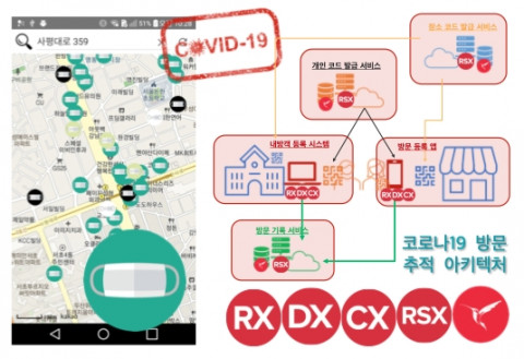 이번 세미나에서는 코로나19 상황을 예제로 RAD스튜디오를 사용한 API 서비스 제공 및 활용 기술 모두를 다루며 참석자들에게는 진행 내용의 모든 아키텍처, 데모, 소스코드가 제공