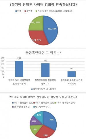 CATCH 설문조사 결과