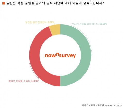 당신은 북한 김일성 일가의 권력 세습에 대해 어떻게 생각하십니까?