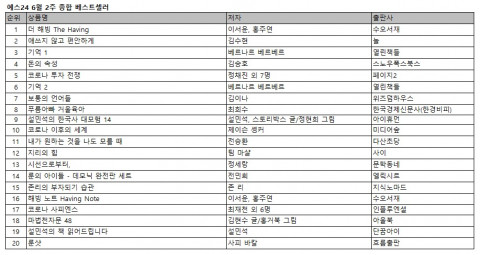 예스24 6월 2주 종합 베스트셀러