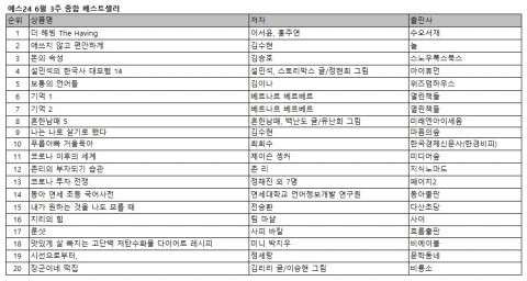 예스24 6월 3주 종합 베스트셀러
