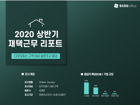 그룹웨어 다우오피스 2020 상반기 재택근무 리포트