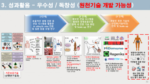 건국대 줄기세포-건국대병원 융합연구팀이 방광통증 증후군 유전 차이를 규명했다