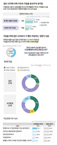 보호종료 20대의 취업 및 진로 결정