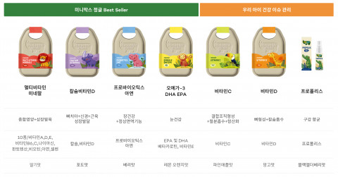 동아제약 맞춤형 어린이 건강기능식품 ‘미니막스 정글’