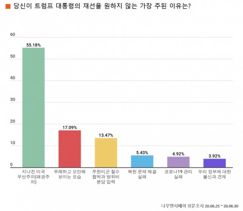 트럼프 대통령 재선 원하지 않는 이유?
