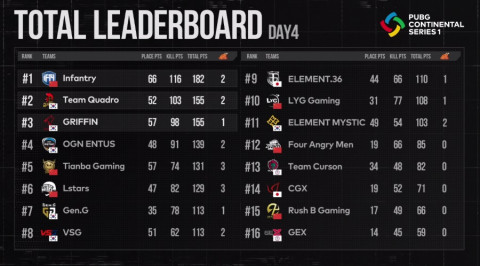 PCS1 아시아 최종 경기 결과