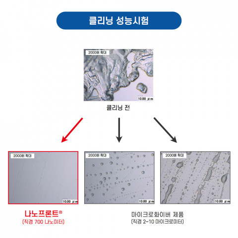 선진엔터프라이즈가 국내 처음으로 나노급 원사를 사용한 일본 테이진의 ‘나노화이버 클리너’를 출시했다