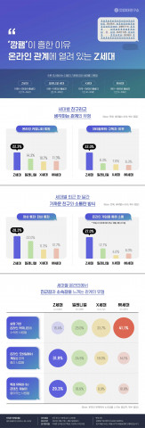대학내일20대연구소가 발표한 세대별 가치관 비교 조사에 대한 인포그래픽