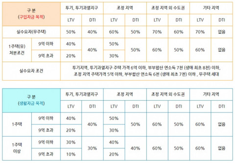 내금리닷컴 “아파트담보대출 한도, 집 살 때와 생활자금 마련할 때 다르다” - 뉴스와이어