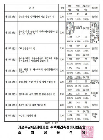 정기총회 안건 의결 결과
