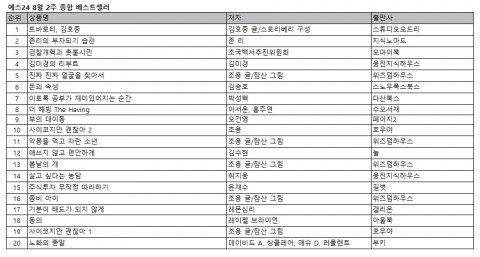 얘스24 8월 2주 종합 베스트셀러