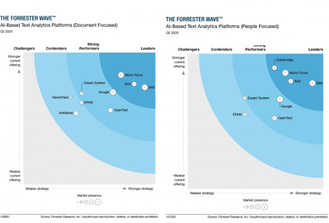 포레스터 웨이브 2020년 2분기 인공지능 기반 텍스트 분석 플랫폼 보고서 그래프