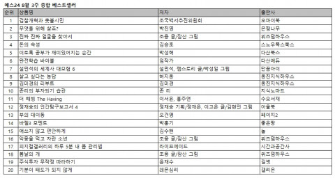예스24 8월 3주 종합 베스트셀러