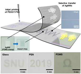 잉크젯 및 트랜스퍼 프린팅 조합을 통한 은 나노와이어 패터닝 과정 및 다양한 기판에 패터닝된 전극의 모습