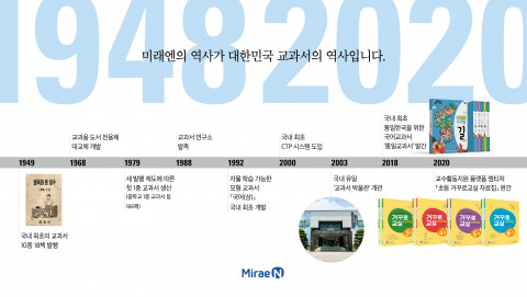 미래엔이 출간한 교과서의 역사