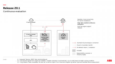 Tekomar Continuous Elvaluation inforgraphic
