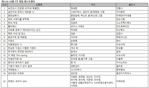 예스24 10월 1주 종합 베스트셀러