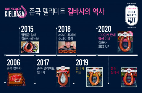 존쿡 델리미트 킬바사의 역사