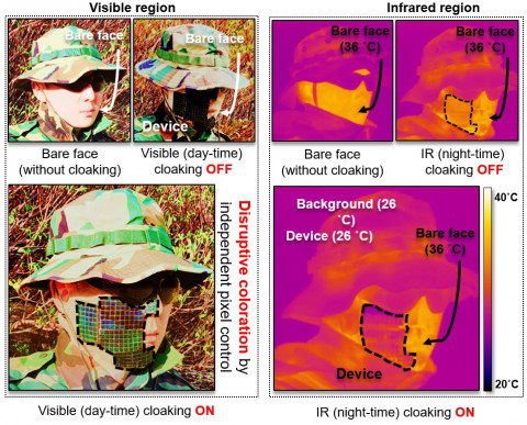 위장 전자 피부를 착용했을 때 낮에는 외부환경에 따라 색이 변해 적에게 위치가 노출되지 않고 밤에도 외부온도에 순응하도록 전자 피부의 온도를 조절해 위장할 수 있다