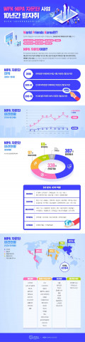 월드프렌즈 NIPA 자문단 10년 연혁 인포그래픽