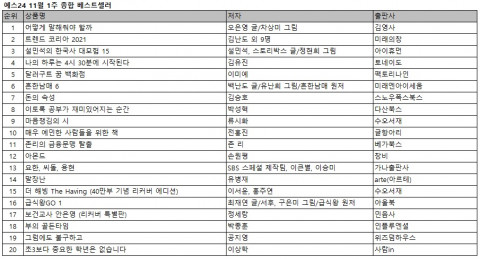예스24 11월 1주 종합 베스트셀러