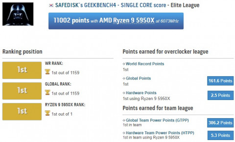 GeekBench 4 싱글코어 세계 1위 Safedisk님