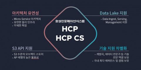 효성인포메이션시스템이 HCP Cloud Scale를 출시했다