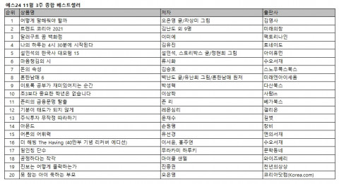 예스24 1월 3주 종합 베스트셀러