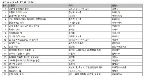 예스24 11월 4주 종합 베스트셀러
