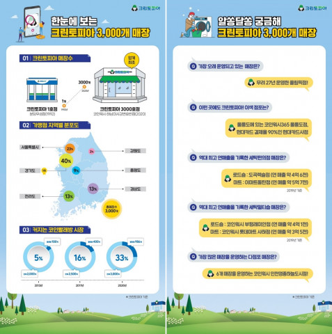 크린토피아가 전국 가맹점 3000호점 돌파를 기념해 발표한 인포그래픽