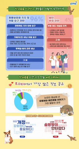 동물 학대 관련 국민청원 및 2020-2024 동물복지 종합계획