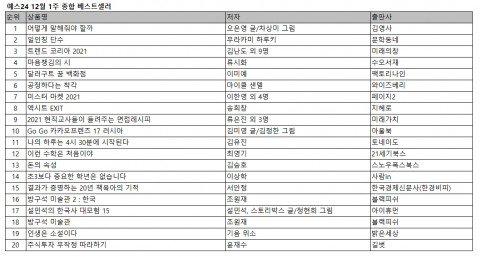 예스24 12월 1주 종합 베스트셀러